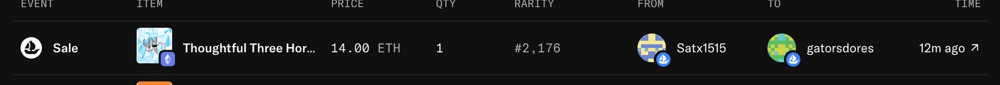 An NFT marketplace transaction record showing a 'Thoughtful Three Hor...' sale for 14.00 ETH from 'gatorsdores' to 'Satx1515' 12 minutes ago.