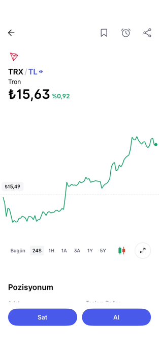 The image shows a cryptocurrency trading app screen displaying the Tron (TRX/TL) token at ₺15.63, up 0.92%, with a 24-hour price chart trending upward from ₺15.49, along with Buy ("Al") and Sell ("Sat") buttons at the bottom. This aligns with the post's caption, which highlights how the @midaskripto app provides detailed coin information when tapping on a cryptocurrency, in this case Tron.