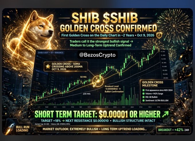 Crypto trading graphic for SHIB announcing 'Golden Cross Confirmed' on October 9, 2026, showing a candlestick chart with 50MA crossing above 200MA, by @BezosCrypto, with a short-term price target of $0.00001.