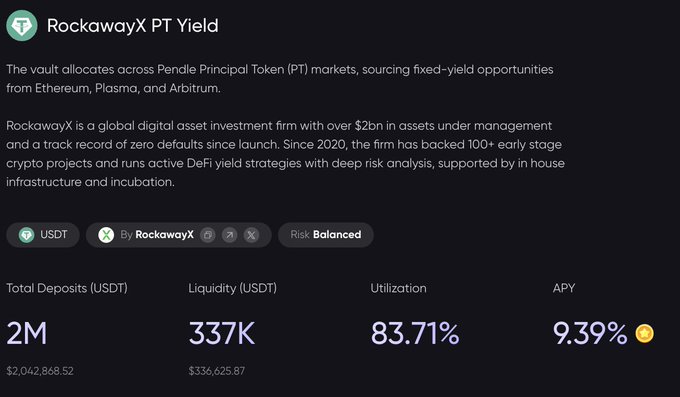 Screenshot of a financial dashboard for 'RockawayX PT Yield' detailing vault allocations across Pendle Principal Token markets on Ethereum, Plasma, and Arbitrum, displaying metrics like 2M USDT in Total Deposits and a 9.39% APY.
