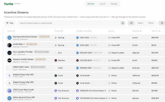 A screenshot of the Turtle Streams 'Incentive Streams' dashboard listing various DeFi protocols including Keyring Institutional Cluster, Sivo Liquidity Provider, Gearbox frxUSD Market with USDC, GEAR, and Turtle Shells reward tokens.