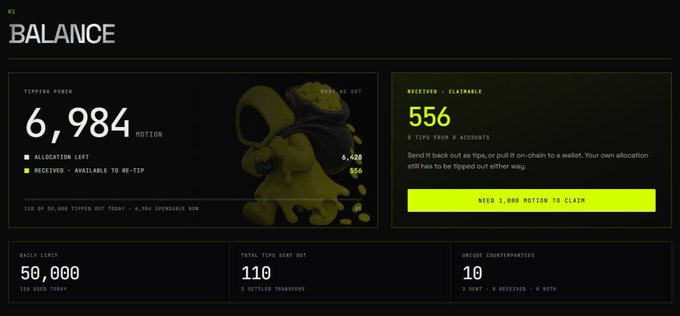 A balance dashboard showing 6,984 MOTION in tipping power, with 556 MOTION (8 tips) received and claimable, alongside stats like 50,000 daily limit and 110 total tips sent.