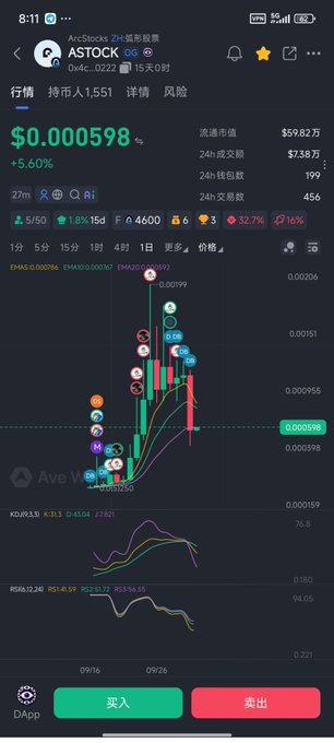 A mobile trading app screen displaying the ASTOCK stock chart, showing a price of $0.000598 with a +5.60% change, along with various technical indicators and buy/sell buttons in Chinese.