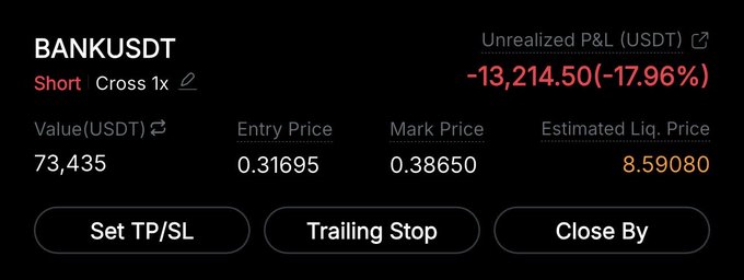 The image shows a short position on BANKUSDT with an unrealized P&L of -$13,214.50 (-17.96%) at a value of $73,435, with an entry price of 0.31695 and estimated liquidation price of 8.59080.

Despite the trader's confidence that "BANK will never go to my liq level," the position is currently down nearly 18% with the liquidation price set absurdly high at 8.59080, making the claim of profiting $30-40K from the coin hitting zero mathematically inconsistent with the displayed liquidation risk.
