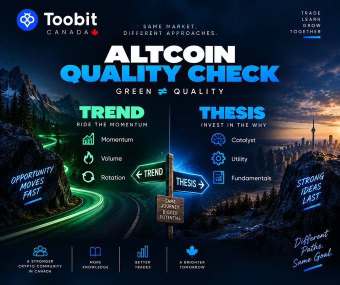 A promotional graphic for Toobit Canada titled 'ALTCOIN QUALITY CHECK' contrasting 'TREND' (Momentum, Volume, Rotation) with 'THESIS' (Catalyst, Utility, Fundamentals), featuring a signpost graphic and taglines like 'OPPORTUNITY MOVES FAST' and 'STRONG IDEAS LAST'.