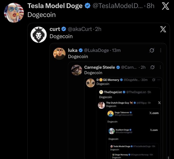 A screenshot showing a recursive chain of social media posts where multiple accounts—including 'Tesla Model Doge', 'curt', 'luka', and 'Carnegie Steele'—have all posted the single word 'Dogecoin'.