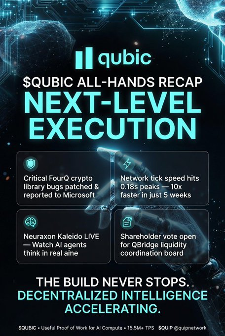A dark, tech-themed infographic promoting "$QUBIC All-Hands Recap: Next-Level Execution," featuring the Qubic logo and highlighting key updates including FourQ crypto library bug fixes reported to Microsoft, network tick speeds hitting 0.18s peaks (10x faster in 5 weeks), and the launch of Neuraxon Kaleido for live AI agent visualization. The image visually reinforces the post's message about decentralized intelligence progress, with stats like 15.5M+ TPS and ticker $QUIP/@quipnetwork at the bottom.