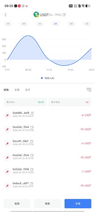 A mobile screenshot of a cryptocurrency wallet app showing a USDT chart and transaction history with addresses like '0xd488...4ef8' and amounts in USDT.