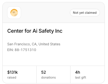 A donation profile for Center for AI Safety Inc, based in San Francisco, CA, showing $131k raised from 52 donations with the last gift received 4 hours ago.
