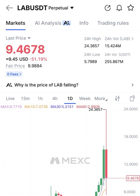 This image depicts a phone screen with a market analysis app showing the performance of a specific market, possibly the Mexican peso (MXN), throughout the day. The screen displays information about the fluctuations in the market, such as the change in price between 9:48 and 9:57, which is $9,467.78 - $9,567.89, for one day. The phone screen also features a stock chart indicating a positive trend from 8:30 to 12:00.