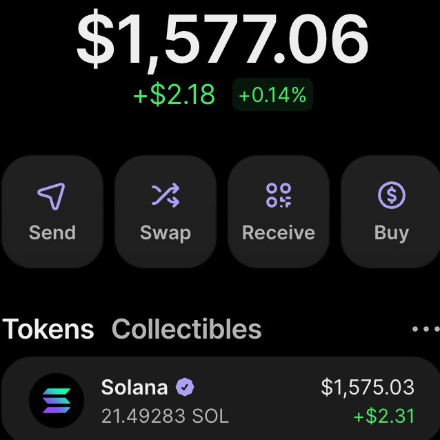 A cryptocurrency wallet app screenshot showing a balance of $1,577.06 (+$2.18, +0.14%) with Send, Swap, Receive, and Buy buttons, and Solana holdings of 21.49283 SOL valued at $1,575.03.