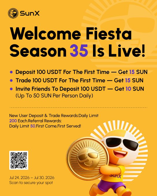 A SunX promotional poster with an orange background announces 'Welcome Fiesta Season 35 Is Live!' and offers rewards like 'Deposit 100 USDT For The First Time — Get 15 SUN', featuring a cartoon character and a QR code valid from Jul 24, 2026 to Jul 30, 2026.
