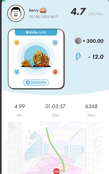 A fitness app screen showing a completed 'Walker Lv.24' session for user 'berry' on 02/08/2026, earning 4.7 GST/Min and +300.00, covering 4.99 km in 01:03:57 with 6,368 steps.