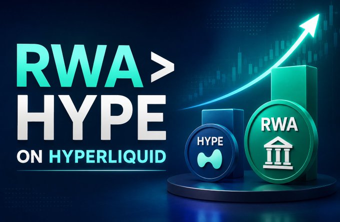 Promotional graphic reading "RWA > HYPE ON HYPERLIQUID" featuring coins labeled HYPE and RWA with an upward arrow.