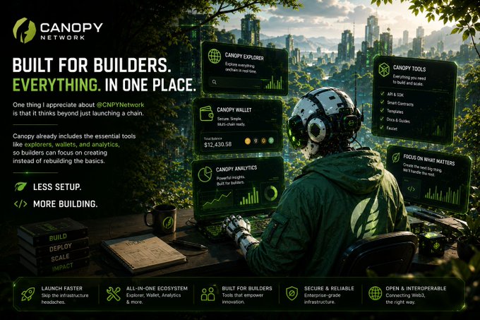 A Canopy Network promotional graphic titled 'BUILT FOR BUILDERS. EVERYTHING. IN ONE PLACE.' showing a robotic figure using multiple dashboard interfaces including Canopy Explorer, Wallet, Tools, Analytics, and 'Focus on what matters'.