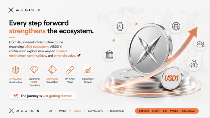 A promotional graphic for AEGIS X featuring a silver coin with a star emblem and an upward-trending arrow, alongside a USD1 token, with key icons highlighting "AI-Powered Infrastructure," "Expanding USD1 Ecosystem," "Community Connection," "On-Chain Value," and "Sustainable Growth," reinforcing the post's message about the ecosystem's ongoing growth and integration of AI, Web3, and blockchain technology.