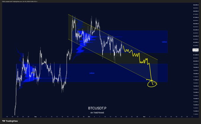 A TradingView 4H timeframe chart of BTCUSDT.P shows a descending channel pattern with price breaking down toward a key demand zone near $78,000–$79,000, circled in yellow, suggesting a potential reversal point. The chart visually supports the "Uptober" $BTC prediction by indicating a likely bounce from this support level to fuel an upward move.