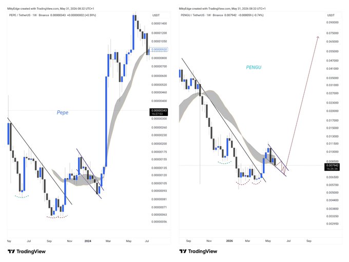 The image depicts two different line charts with stock market data, likely showing the performance of the stock "PENGU" over time. The x-axis represents months or years, and the y-axis shows the value of the stock on a daily basis. Both charts are set against a brown background, which emphasizes the visual appeal of the charts without being distracting. 

The post provides some context to the image by referencing a meme that says "$PENGU is cooking something behind before an unstoppable rally like Pepe kick off Get in early while you can". This humorous statement adds a light-hearted element to the otherwise serious topic of stock market analysis and trading strategies, drawing attention to the importance of timing when entering or exiting positions in the markets.
