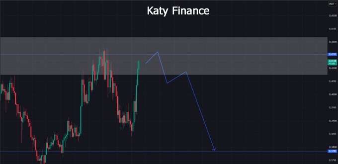 A candlestick trading chart titled "Katy Finance" showing price action in USDT with a blue trend line indicating a potential downward trajectory in the market.
