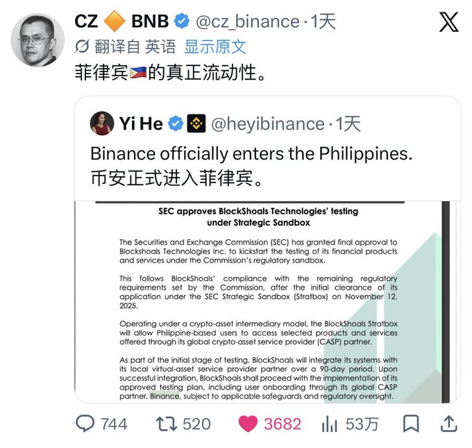 A X/Twitter post by CZ (Changpeng Zhao) at @cz_binance quoting Yi He's (@heyibinance) announcement that 'Binance officially enters the Philippines,' with attached news about the SEC approving BlockShoals Technologies' testing under Strategic Sandbox; engagement shows 744 replies, 520 reposts, 3,682 likes, and 53万 views.