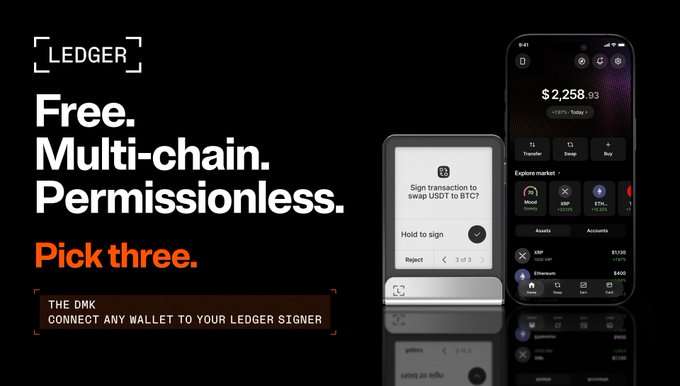 Ledger promotes its DMK, described as “Free. Multi-chain. Permissionless. Pick three,” enabling software wallets like MetaMask, Rabby, and Phantom to connect to Ledger signers. A Ledger device displays a request to “Sign transaction to swap USDT to BTC?” while a phone shows a $2,258.93 portfolio balance.