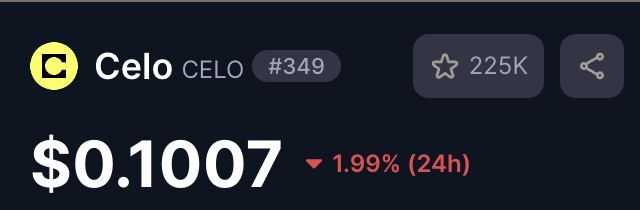 A cryptocurrency price display shows Celo (CELO) at $0.1007, down 1.99% in 24 hours, with a market cap rank of #349.