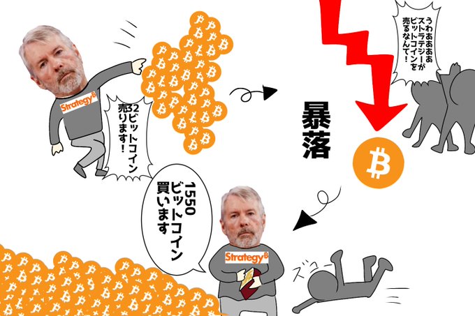 The image shows a cartoon scene depicting three men wearing suits with price tags ofBTC (bitcoin) at the top. The man on the left has a price tag of 1000 BTC, while the middle one has a price tag of 1500 BTC, and the third man on the right is holding a price tag for 5000 BTC. The scene also features a graph indicating a downward trend in Bitcoin prices over time. The cartoon seems to be related to a strategy company's actions or decisions involving Bitcoin.