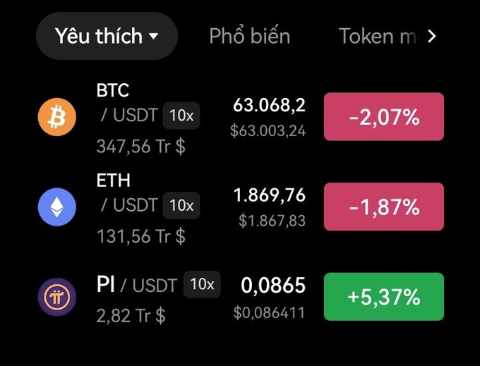 A crypto trading app showing BTC/USDT down -2.07% at 63,068.2, ETH/USDT down -1.87% at 1,869.76, and PI/USDT up +5.37% at 0.0865.