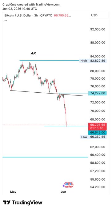 !"The bitcoin trading strategy seems to be working well, as indicated by its position at the top of the chart."