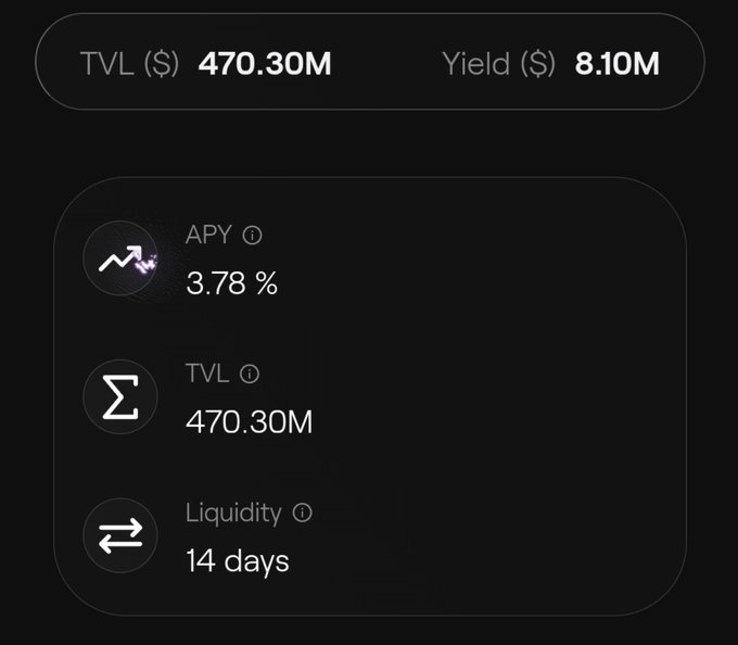The image displays a dashboard showing Multipli.fi metrics with a TVL of $470.30M, yield of $8.10M, APY of 3.78%, and 14-day liquidity, corroborating the post's mention of a $470M TVL on the platform ahead of its TGE.