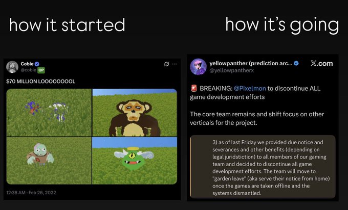 A "how it started/how it's going" meme contrasting Cobie's February 2022 tweet showing early Pixelmon artwork with the promise of "$70 MILLION LOOOOOOOL" against a breaking news tweet from @yellowpantherx reporting that Pixel developer is discontinuing all game development efforts and laying off the core gaming team, illustrating the collapse of the Web3 gaming project after raising $70M without ever releasing a playable game.