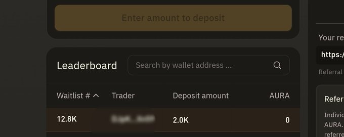 A leaderboard interface showing a trader at '12.8K' waitlist with a '2.0K' deposit amount and '0' AURA.