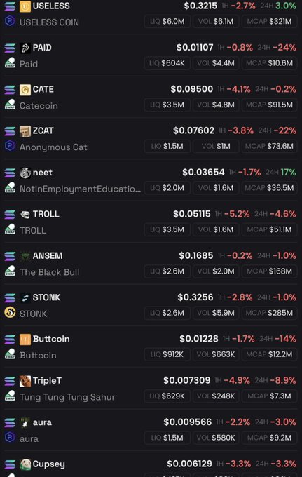 A cryptocurrency tracking interface displaying memecoins including USELESS, PAID, CATE, ZCAT, neet, TROLL, ANSEM, STONK, Buttcoin, TripleT, aura, and Cupsey, with prices, 1-hour and 24-hour percentage changes, and liquidity/volume/MCAP metrics.