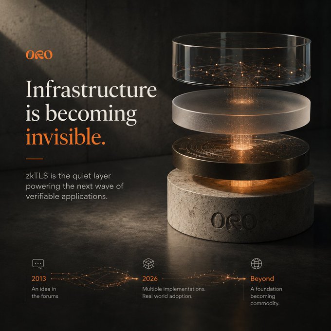 The image features an advertisement with a 3D rendering of a stack of glass plates or bowls stacked one above another. The text "Infrastructure is becoming invisible." is displayed at the top of the image, while the phrase "zkTLS" is written below it. The image also includes a caption that reads "Focus on what is in the image and how it relates to the post".