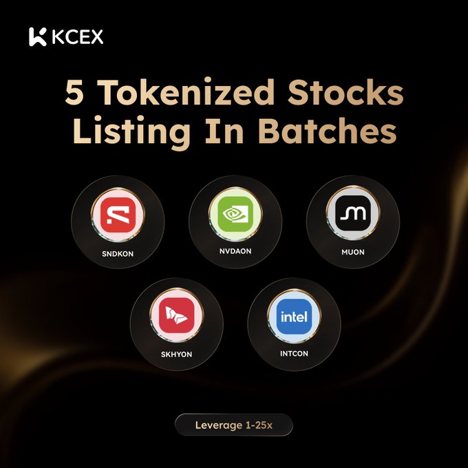 A KCEX promotional graphic announcing '5 Tokenized Stocks Listing In Batches' featuring logos for SNDKON (SanDisk), NVDAON (Nvidia), MUON (Micron), SKHYON (SK Hynix), and INTCON (Intel) with 'Leverage 1-25x' noted at the bottom.