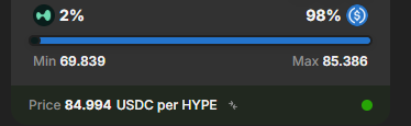 A dark-themed cryptocurrency price widget showing a 'Min 69.839' and 'Max 85.386' range with a 'Price 84.994 USDC per HYPE' label and a 2% to 98% progress bar.