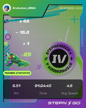 Pokémon GO screenshot showing player 'Arukuman_2024' at level 29 with a team rocket grunt battle progress, displaying 6.51 km walked, 04:24:45 time, and 4.6 avg speed, with a StepN promo overlay.