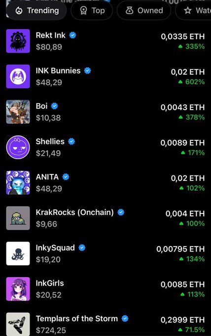 A mobile app screenshot displaying an NFT marketplace with the 'Trending' tab selected, listing collections like Rekt Ink, INK Bunnies, Boi, Shellies, ANITA, KrakRocks (Onchain), InkySquad, InkGirls, and Templars of the Storm with their ETH and USD prices and percentage gains.