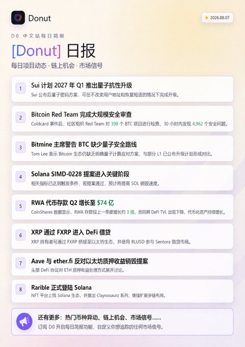 A 'Donut Daily Report' newsletter dated 2026.08.07 listing 8 crypto industry news items in Chinese, including updates on Sui, Bitcoin, and Solana.