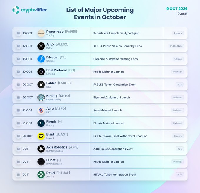 A cryptodiffer calendar dated October 9, 2026, listing major upcoming crypto events for the month, including Papertrade ($PAPER) launch on Hyperliquid (Oct 10), ALLOX ($ALLOX) public sale on Sonar (Oct 12), Filecoin ($FIL) vesting end (Oct 15), Soul Protocol ($SO), Fables ($FABLES), Kinetiq ($KNTQ), Aero ($AERO), Fhenix, Blast ($BLAST) L2 shutdown, Axis Robotics ($AXIS), Ducat, and Ritual ($RITUAL) TGE events — directly illustrating the accompanying post's list of token tickers and event catalysts to watch this October.
