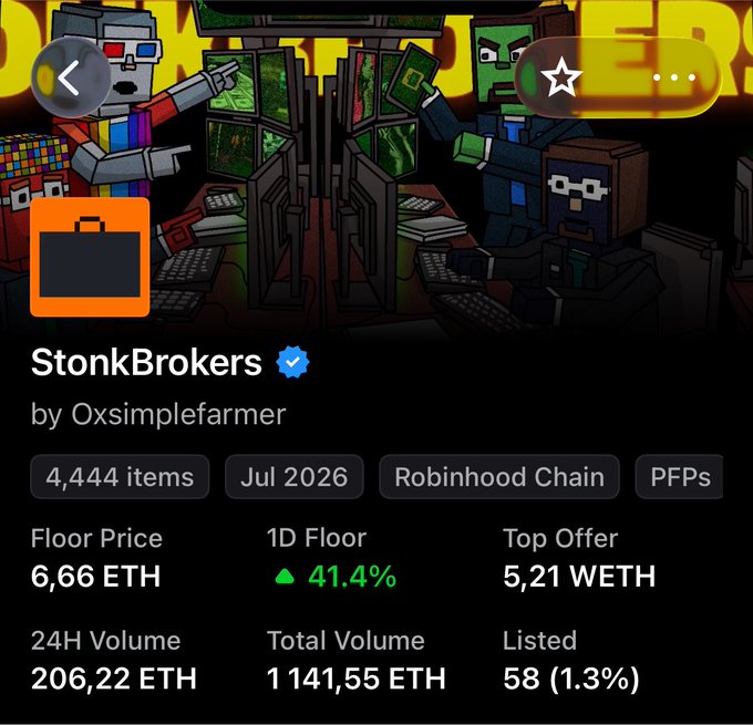 Screenshot of an NFT collection page for "StonkBrokers" by Oxsimplefarmer, showing 4,444 items on the Robinhood Chain with a floor price of 6.66 ETH and 24H volume of 206.22 ETH.