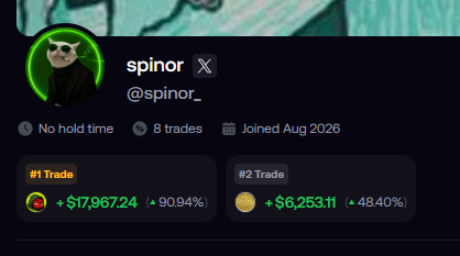 The image shows a Twitter/X profile for user "spinor" (@spinor_) displaying two profitable trades: "#1 Trade" with a green up arrow showing +$17,967.24 (90.94% gain) and "#2 Trade" with +$6,253.11 (48.40% gain), with the account joined in August 2026 having 8 trades. The profile relates to the accompanying post by showcasing the trader's successful track record, lending credibility to their bullish commentary on the $INTERN token and $CASHCAT ecosystem.
