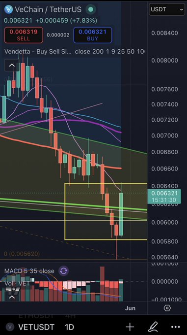 The image shows a screenshot of a trading app, specifically a cryptocurrency trading app called VeChain. The app displays a chart with various lines representing different cryptocurrencies' prices over time. The chart also includes a price trendline that shows the overall direction of the market movement for Bitcoin and Etherium. The post is titled "VeChain" and has a caption that reads "To the moon!!!!! #VeChain #VeFam". This suggests that the image might be related to a discussion or analysis of the cryptocurrency market, with a focus on the price trends and movements of Bitcoin and Etherium over time.