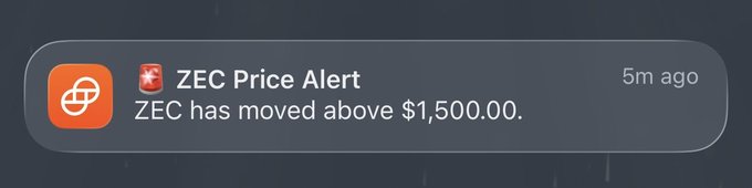 A price alert notification stating 'ZEC Price Alert - ZEC has moved above $1,500.00' from 5 minutes ago.