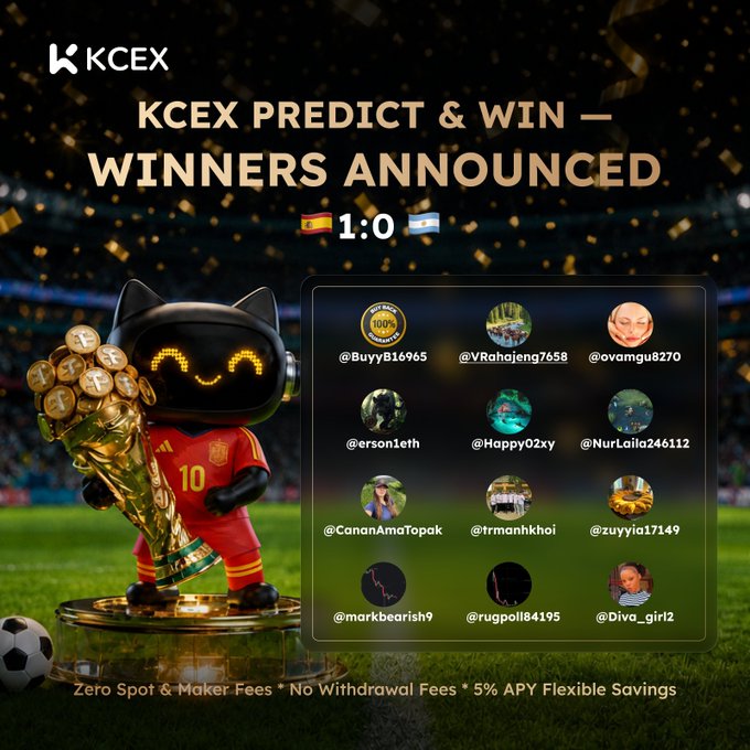 KCEX announces the 12 winners of their "Predict & Win" contest for the Spain 1-0 Argentina match, featuring a black cat mascot in a Spanish #10 jersey holding a trophy alongside the winning usernames including @BuyyB16965, @VRahajeng7658, @erson1eth, @Happy02xy, @CananAmaTopak, @trmanhkhoi, @markbearish9, @rugpoll84195, @ovamgu8270, @NurLaila246112, and @zuyyia17149.