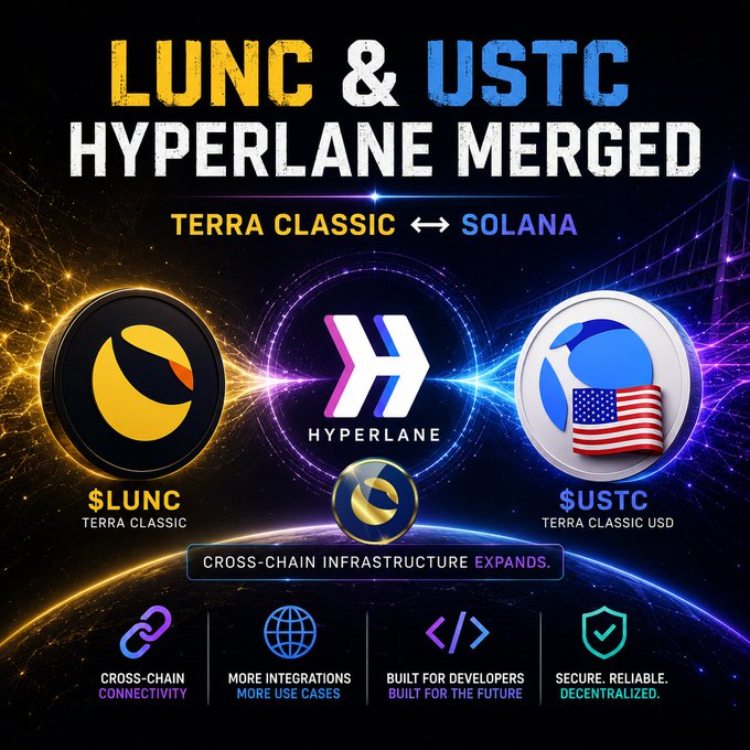 The image is a promotional graphic announcing the merge of LUNC and USTC Hyperlane Warp Routes, featuring logos for $LUNC (Terra Classic), Hyperlane, and $USTC (Terra Classic USD), connected to show cross-chain infrastructure between Terra Classic and Solana. The graphic highlights key benefits like cross-chain connectivity, more integrations, developer-friendly design, and secure decentralization, visually reinforcing the post's message that both assets are now officially registered in the Hyperlane registry following governance approval #12222.