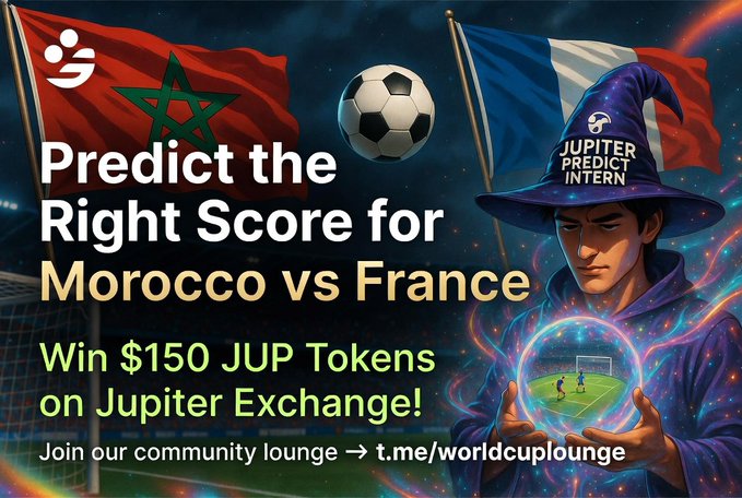 A promotional graphic for Jupiter Exchange encouraging users to predict the score of Morocco vs France to win $150 JUP Tokens, featuring flags of both nations, a soccer ball, and a wizard character holding a crystal ball showing a match.