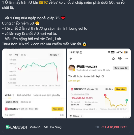 A Vietnamese social media post discussing a Bitcoin ($BTC) trading loss, mentioning going long near 57k with 50x leverage, with screenshots showing a '杀手锏 WolfyXBT' position down 19.13% and a PNL of -31,410.08 USDT.