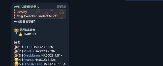 Telegram bot interface screenshot displaying 'AVE.AI查币机器人' with command examples like '/b@AveTokenFinderCNBot', showing a leaderboard titled '最强喊单者' featuring 'HAOO23' with rankings including $PEGD 3.19x, $MINTD 2.28x, $OnlyMarmis 1.81x, $Peanut 1.42x, and $LEMON.FUN 82.18%.
