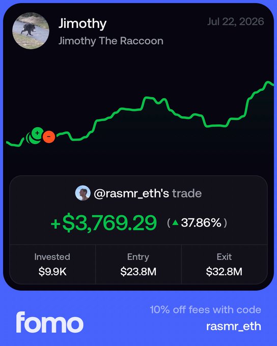 The image shows a trading card from "fomo" displaying Jimothy's (@rasmr_eth's) profitable trade with a +$3,769.29 gain (37.86% return), investing $9.9K and exiting at a $32.8M market cap from a $23.8M entry, with a promo code "rasmr_eth" for 10% off fees at the bottom.

The post celebrates the successful $3,700 profit pick-up, which directly matches the trade results shown on the card, illustrating the user's strategy of profiting from low-cap tokens as noted in the accompanying quote about "picking up dollars off the ground."